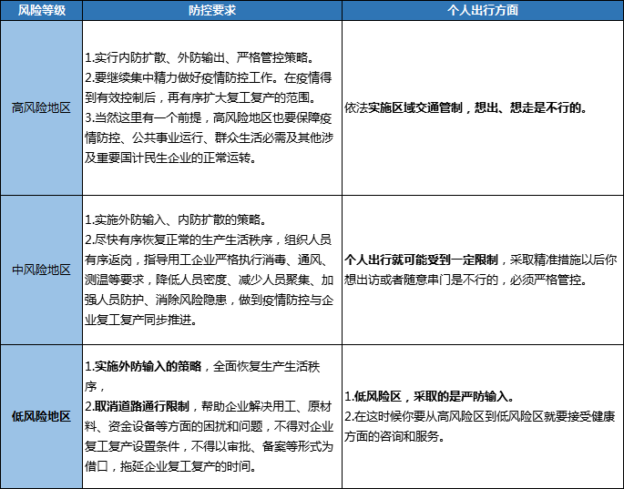 最新隔離規(guī)定下的溫馨日常觀察