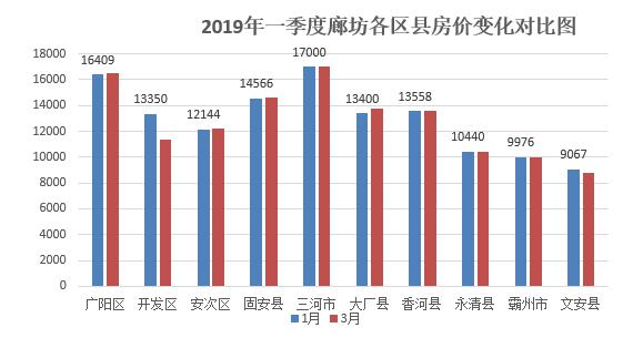 通航城市廣場(chǎng)房?jī)r(jià)走勢(shì)與行情分析