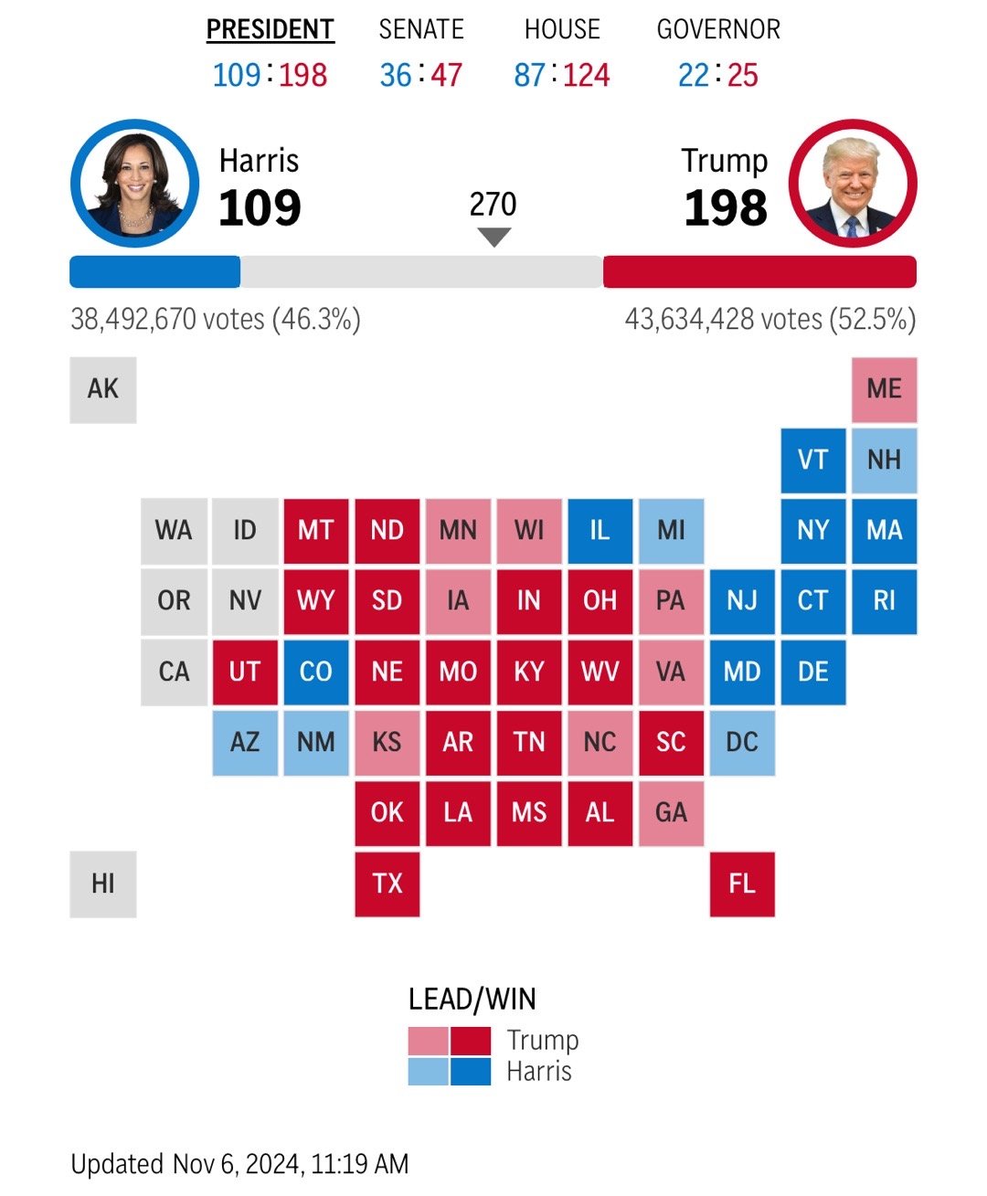 美國(guó)最新大選動(dòng)態(tài)更新