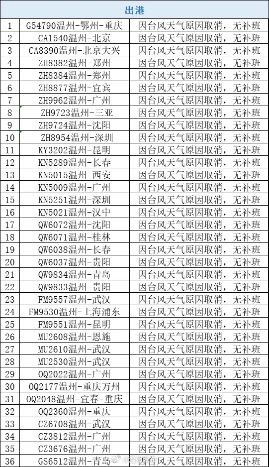 最新停運航班背后的故事與小巷美食探秘