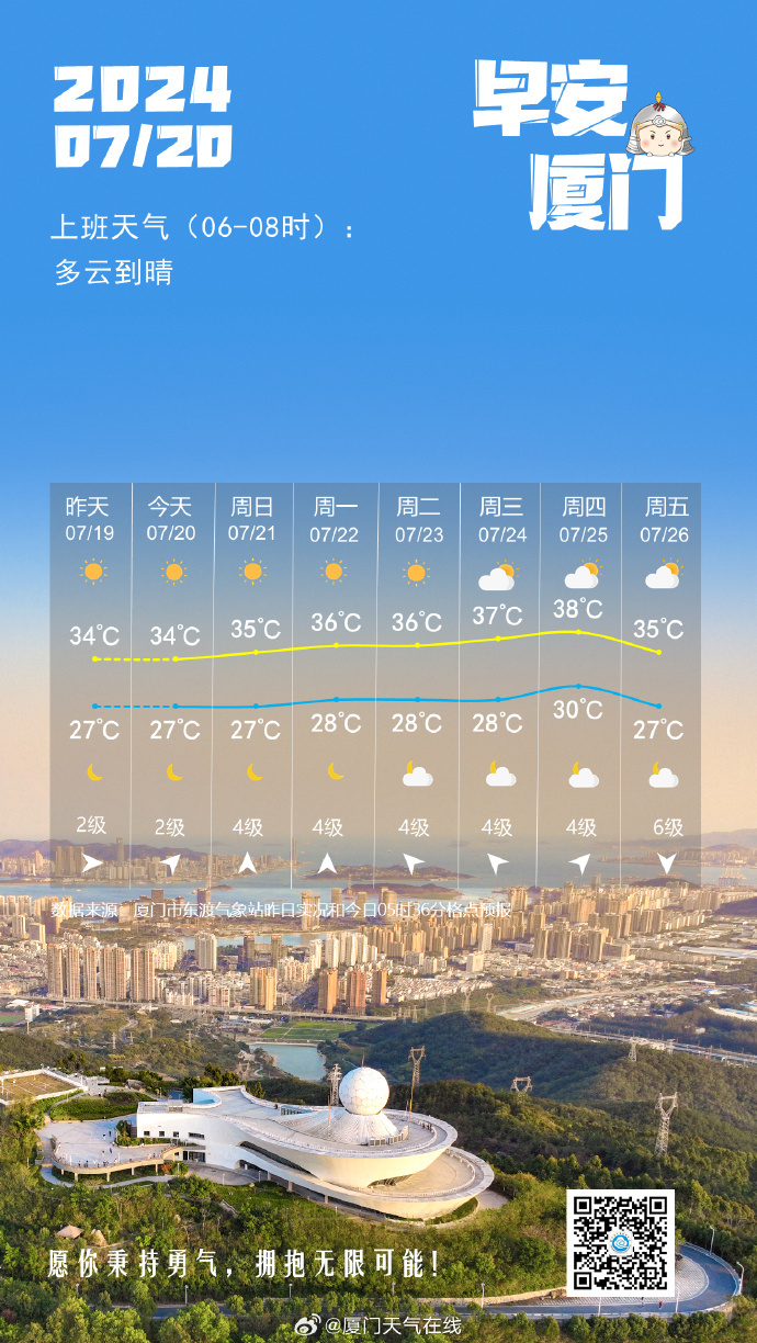 廈門(mén)今日天氣探索，氣候魅力的展現(xiàn)