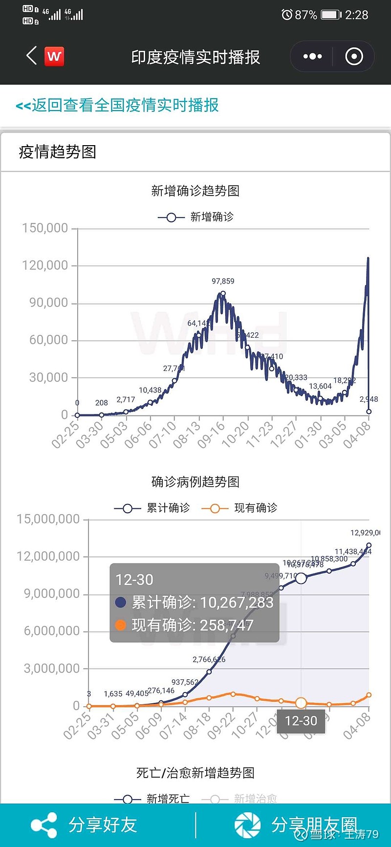 印度疫情最新數(shù)據(jù)獲取指南