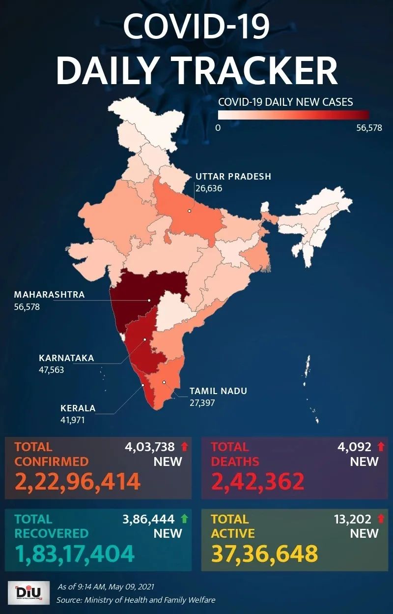 印度疫情最新數(shù)據(jù)獲取指南