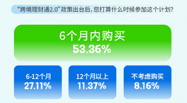 最新網(wǎng)絡(luò)調(diào)查揭示網(wǎng)民真實(shí)心聲