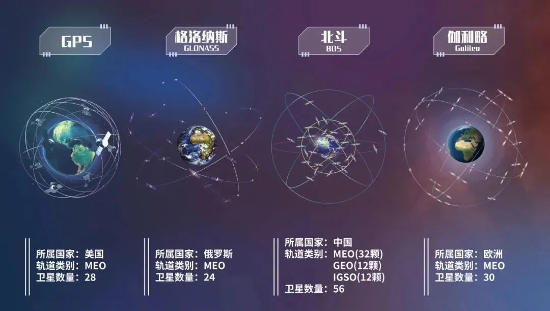 最新定位系統(tǒng)的論述與探討