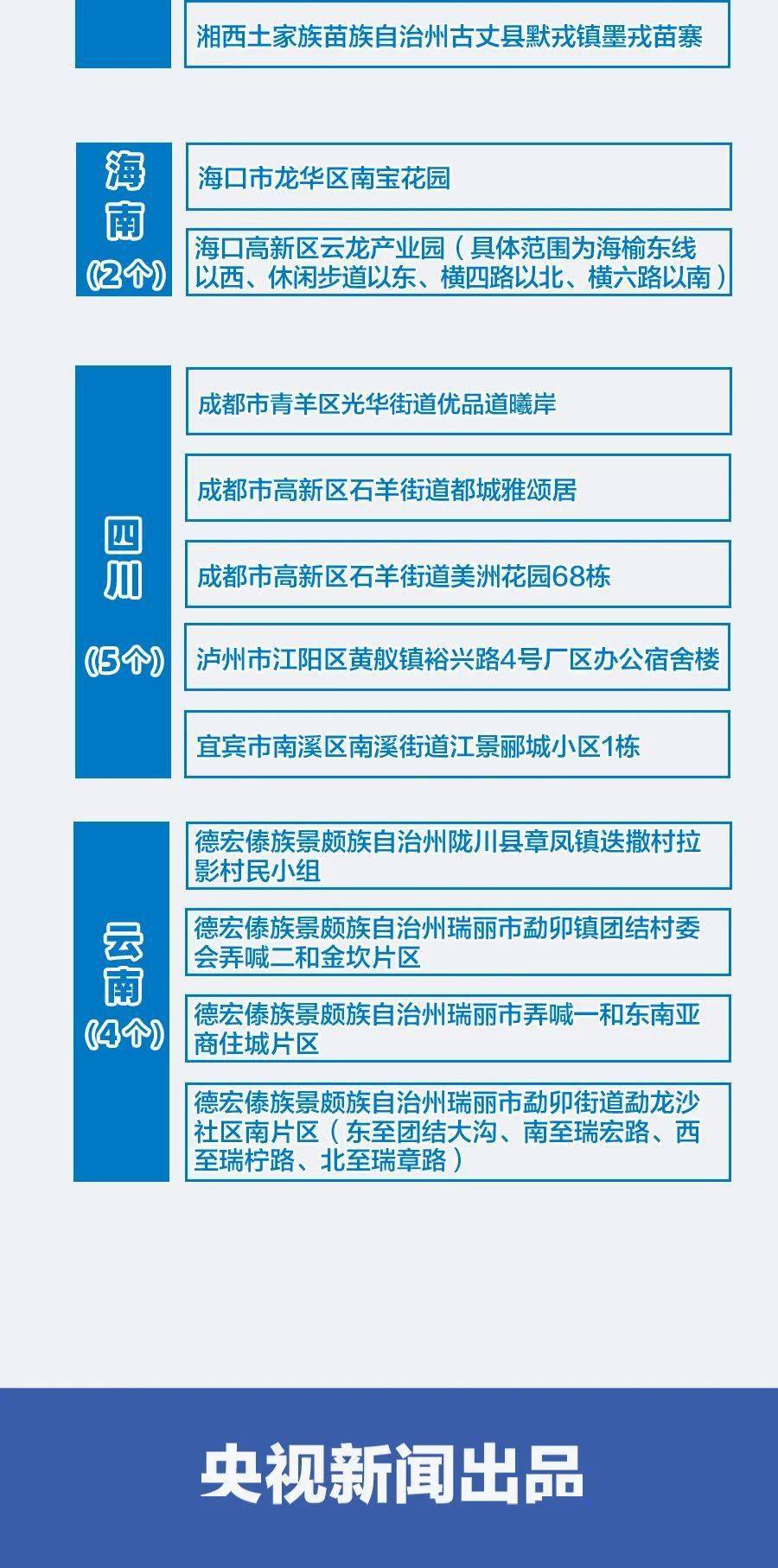全國最新疫情名單及詳細(xì)步驟指南