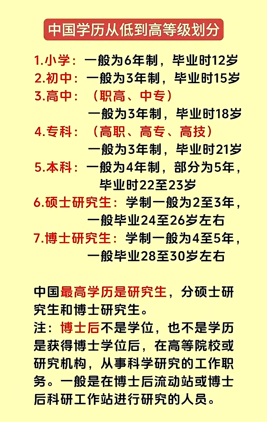 最新全國(guó)學(xué)歷下的溫馨生活日常