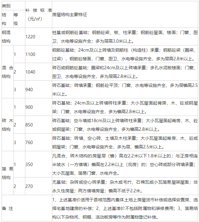 霍山住房出租最新消息及房源動(dòng)態(tài)?
