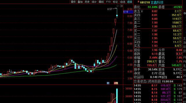 明家科技股票最新動(dòng)態(tài)更新