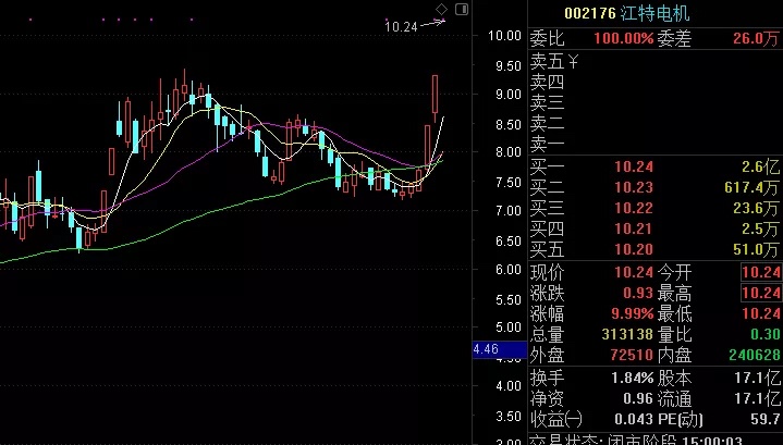 明家科技股票最新動(dòng)態(tài)更新