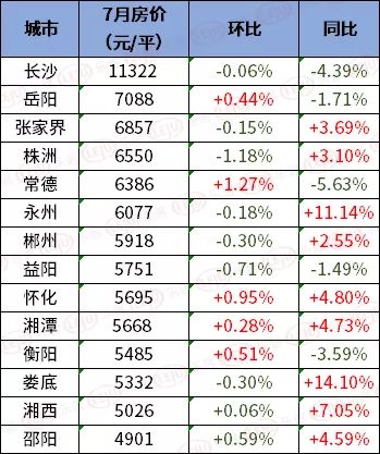 祁陽縣房價動態(tài)，學(xué)習(xí)、變化與自信的房產(chǎn)之旅最新消息