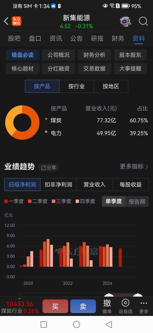 新集能源股票最新動(dòng)態(tài)與消息概覽????