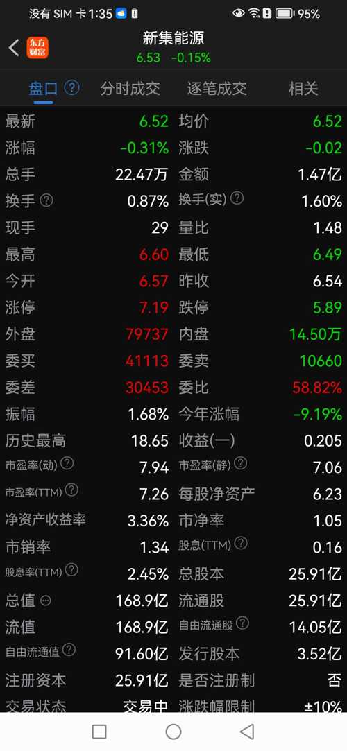 新集能源股票最新動(dòng)態(tài)與消息概覽????