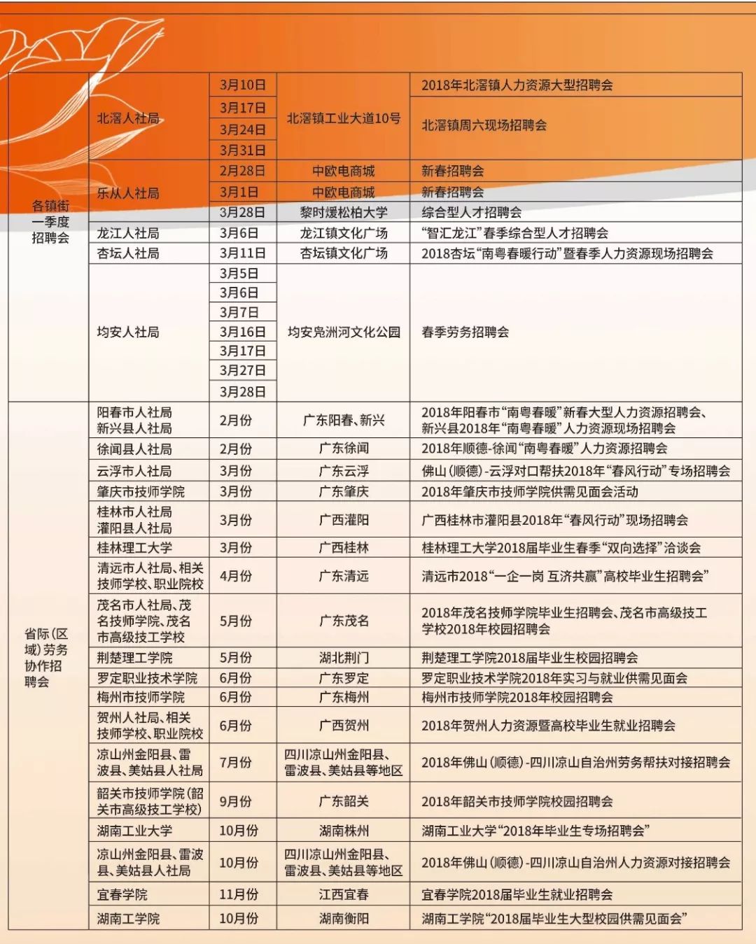 順德杏壇最新招聘8小時(shí)解析及招聘信息速遞