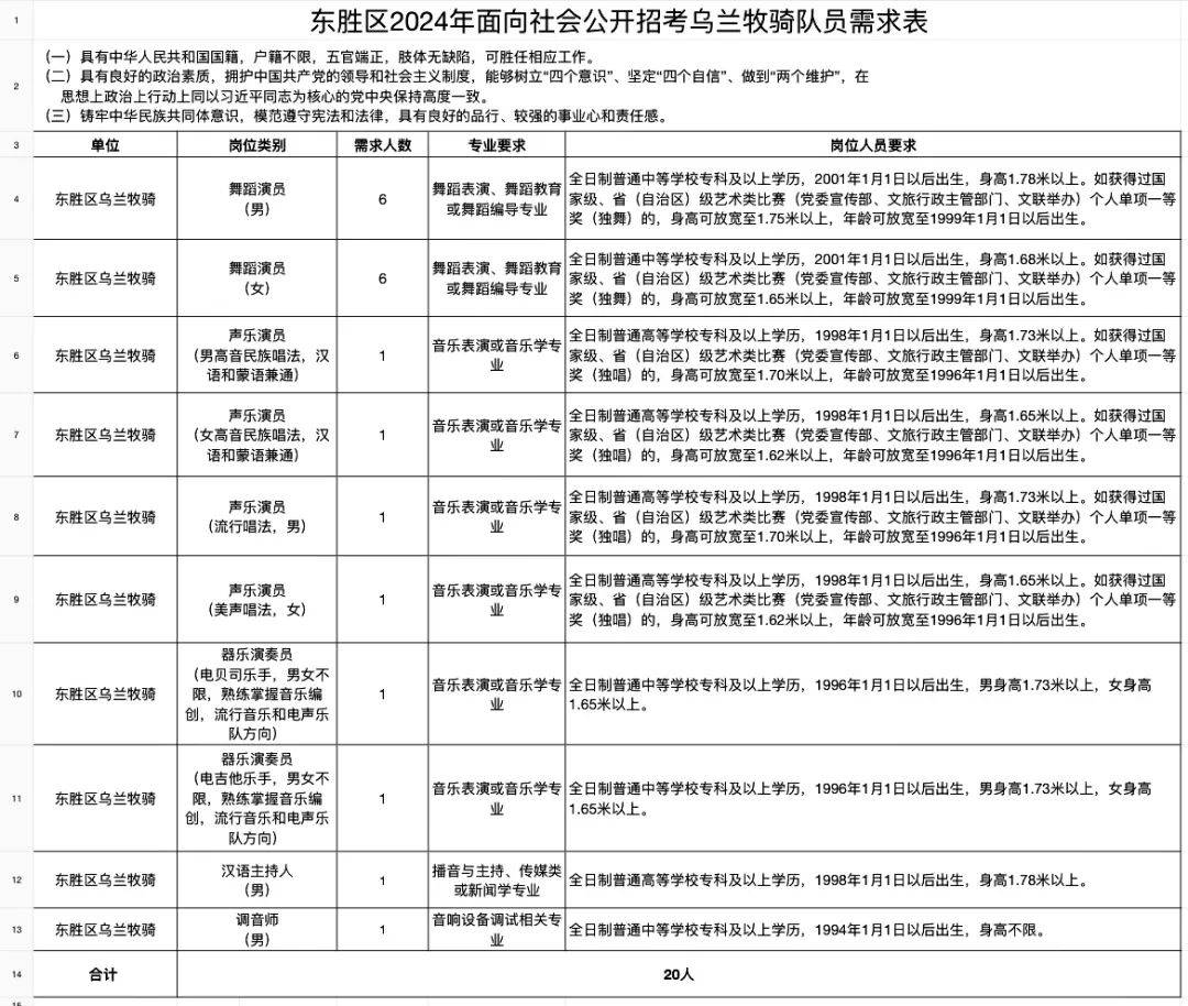 東勝招聘司機最新動態(tài)通知