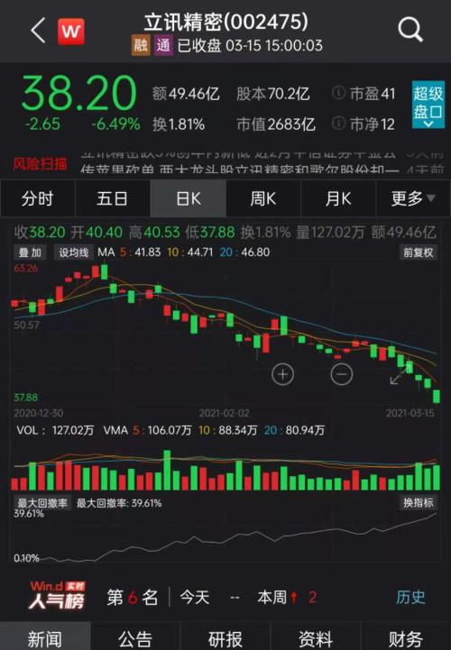 立訊精密股票最新動態(tài)及消息更新