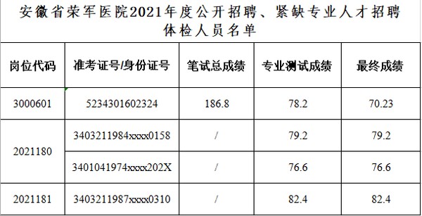 武漢榮軍醫(yī)院最新招聘信息公布