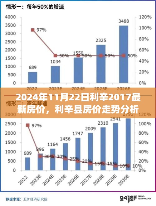 利辛2025年4月房價最新動態(tài)與概覽