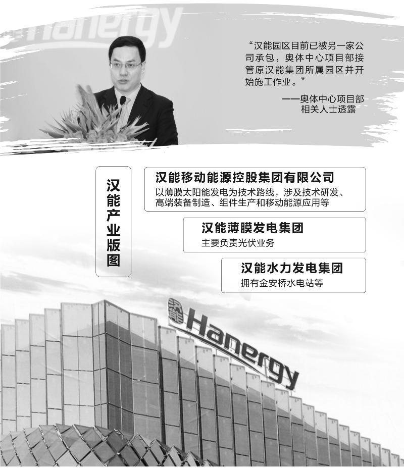 漢能公司今日最新動態(tài)更新