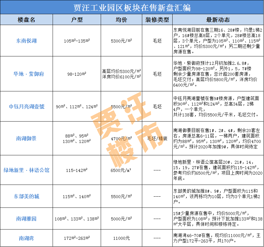 賈汪府厚名門最新房價及分析概述