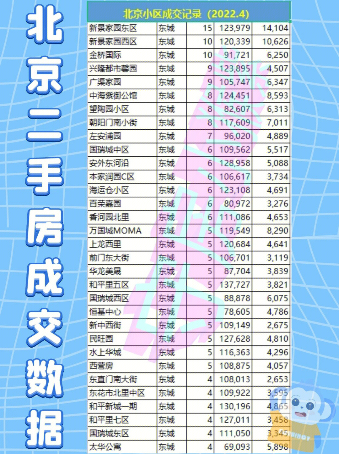 北京最新豪華二手房出售，品質(zhì)生活，理想家園等你來選！??