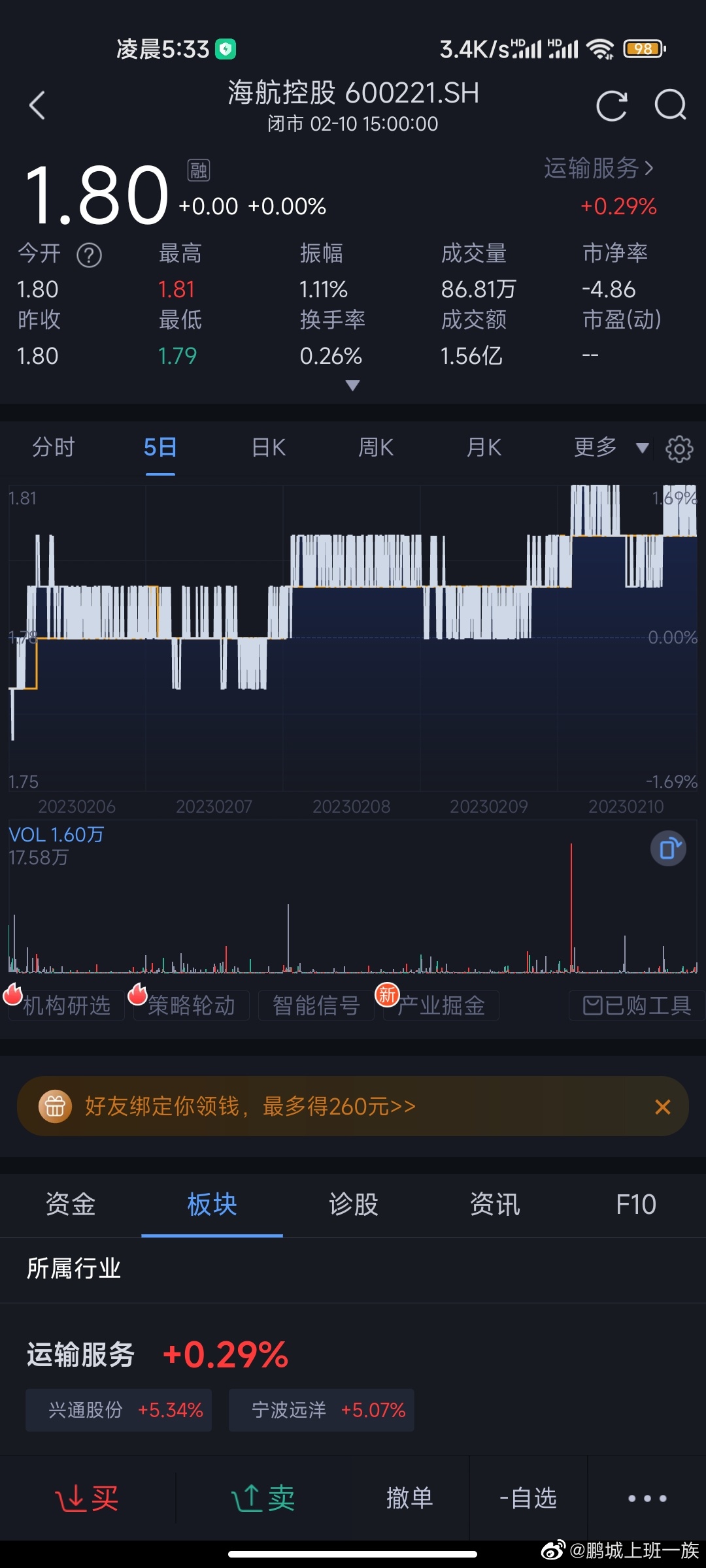 600221股票最新動態(tài)與解析報告
