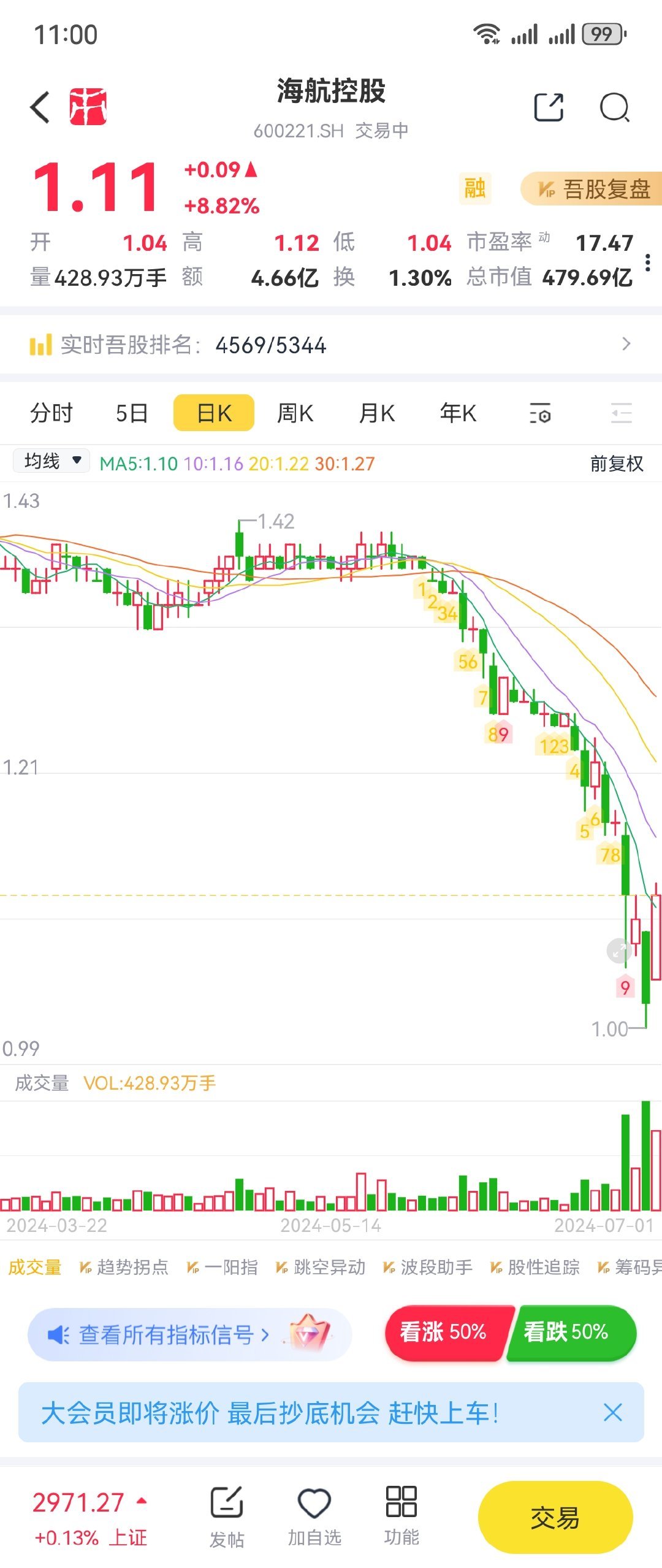 600221股票最新動態(tài)與解析報告