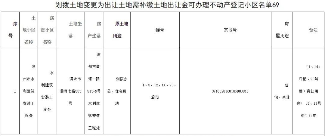濱州劃撥土地最新動態(tài)與溫馨故事