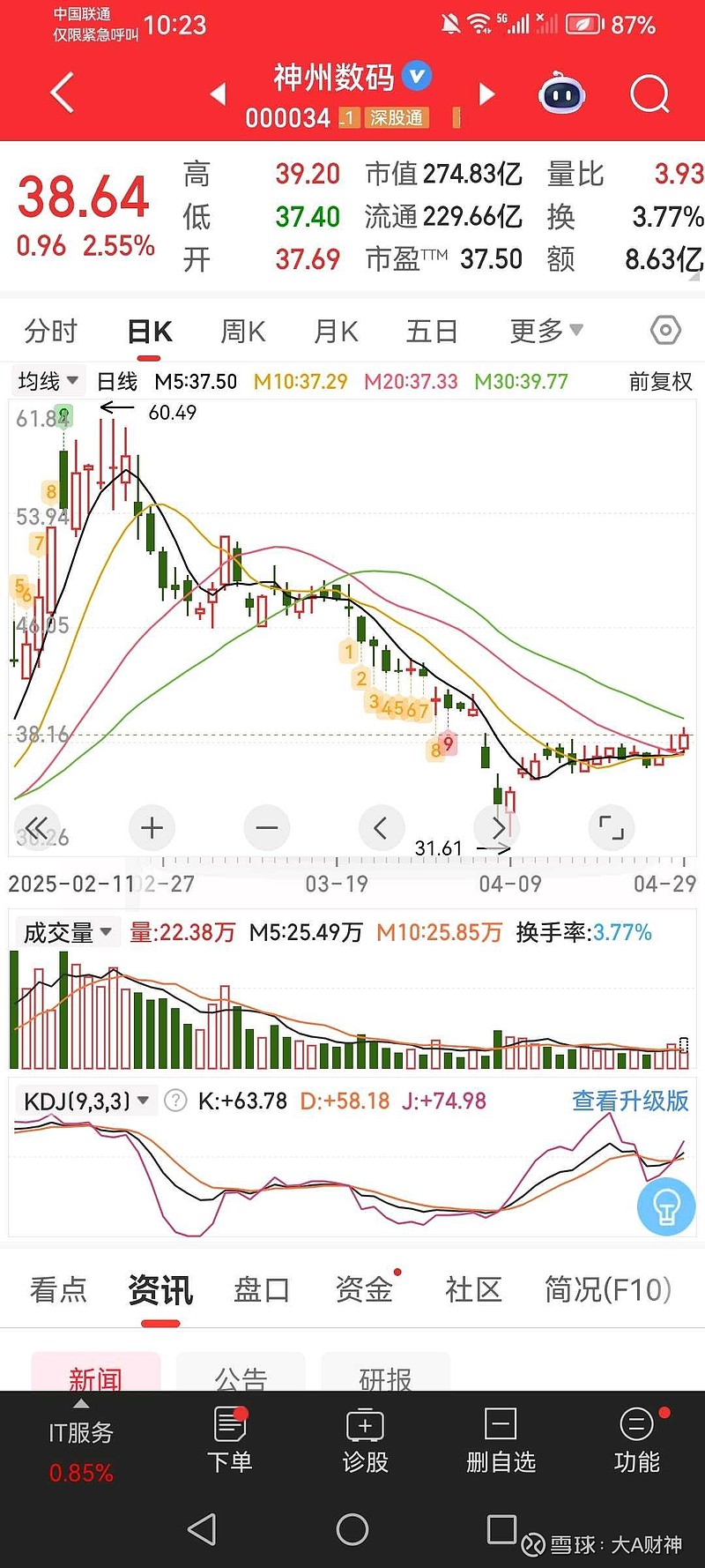 神州數(shù)碼股票最新動態(tài)及觀點闡述