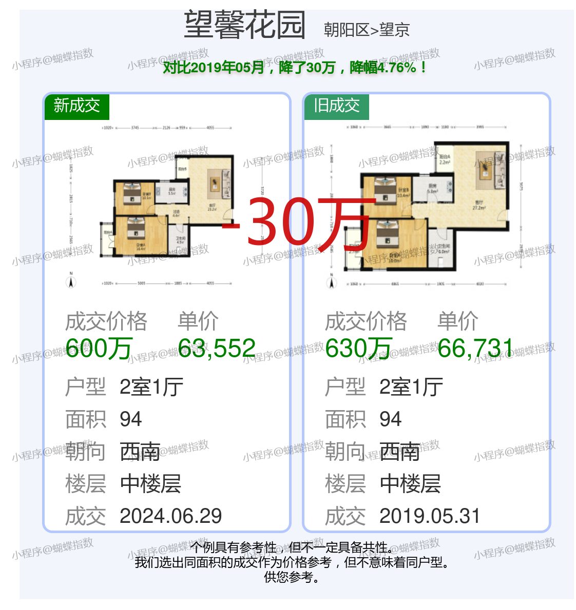 盛馳花園里最新房?jī)r(jià)揭秘，探尋理想居住環(huán)境的價(jià)值走向。