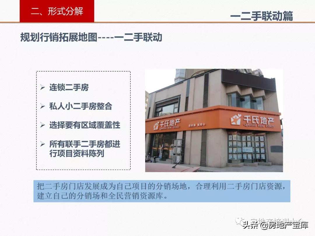 房地產(chǎn)拓客新策略解析，創(chuàng)新方法的觀點(diǎn)闡述與實(shí)戰(zhàn)洞察