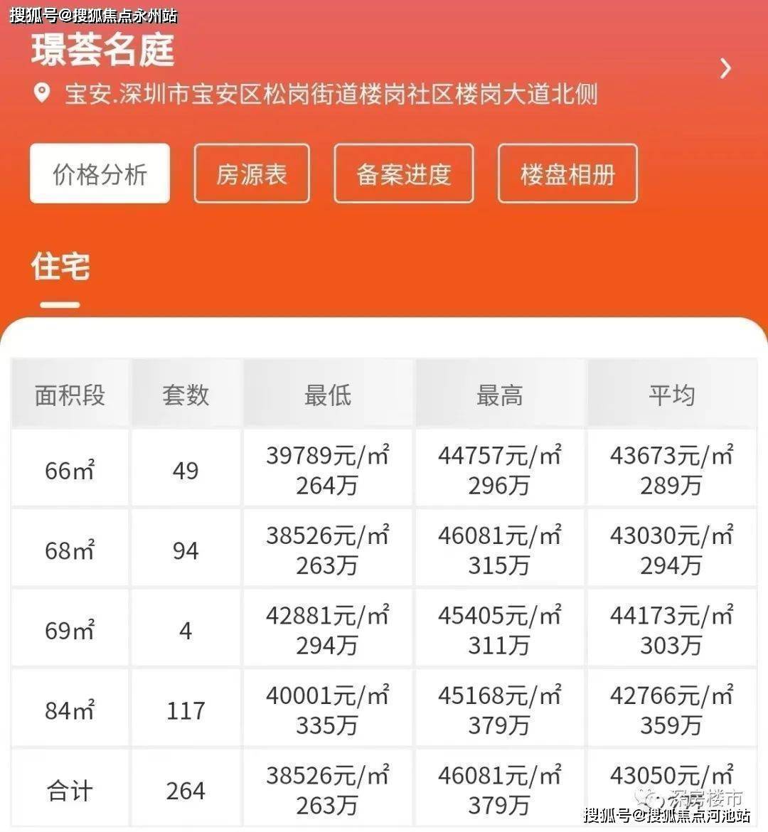 松崗松暉名苑最新房?jī)r(jià)走勢(shì)分析，市場(chǎng)趨勢(shì)與個(gè)人決策參考