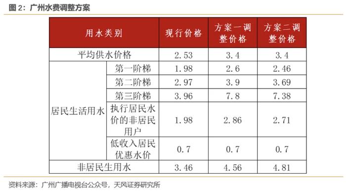 蘇州電費(fèi)峰谷平最新時間段與小巷特色小店探秘