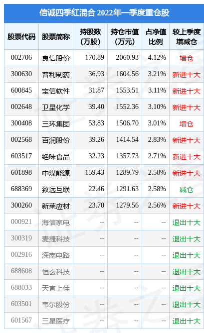 信誠(chéng)四季紅最新凈值揭秘，深度解讀與投資者洞察全解析