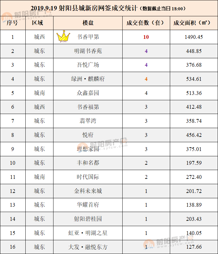 射陽最新個(gè)人二手房市場(chǎng)概覽與房源信息解析