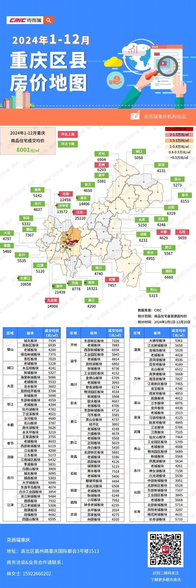 重慶開縣最新二手房市場(chǎng)概覽與房源信息