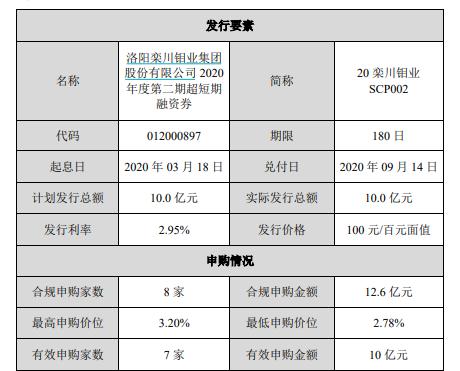 洛陽(yáng)房貸利率最新消息詳解，全面了解與操作指南