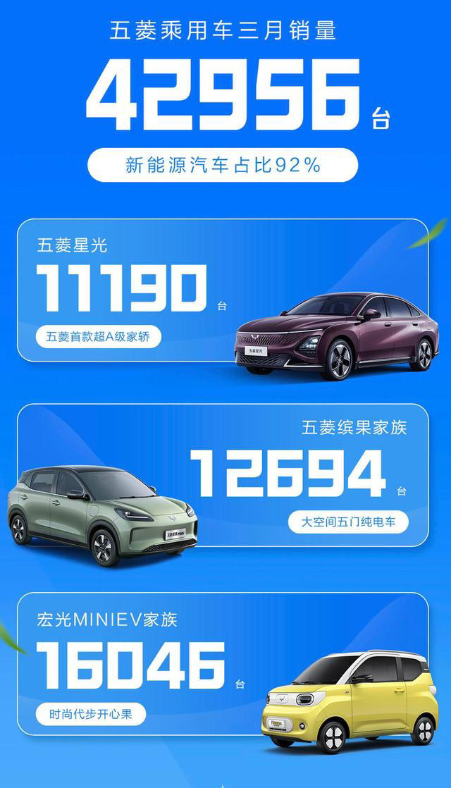 五菱2025新車引領(lǐng)未來潮流，科技重塑五菱新面貌