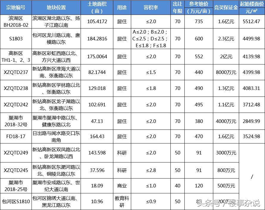 合肥土拍最新消息及步驟指南