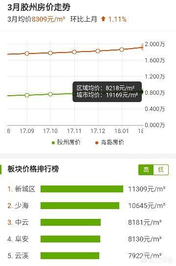 膠州融城房?jī)r(jià)最新動(dòng)態(tài)，家的溫馨故事與最新房?jī)r(jià)消息
