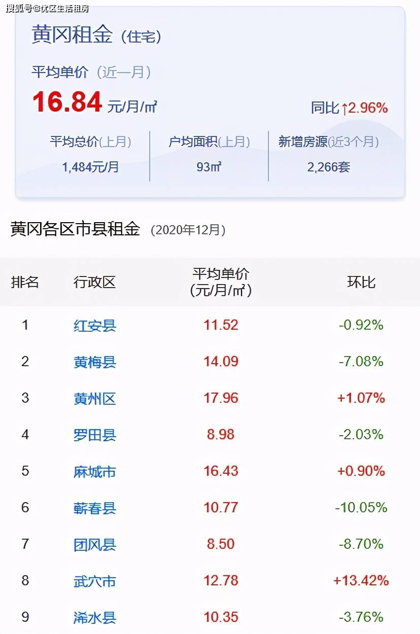 嘉峪關(guān)市最新房屋出租，科技重塑居住體驗(yàn)新篇章
