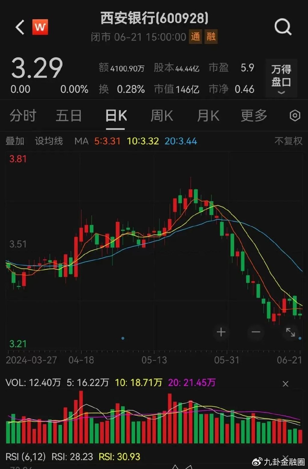 西安銀行上市最新進展詳解，步驟指南與最新動態(tài)速遞