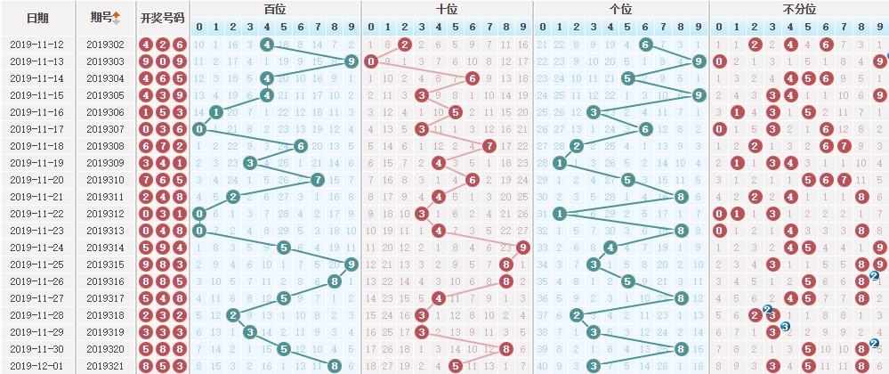 最新最準(zhǔn)3D專家推薦號，掌握全步驟指南，開啟你的3D技能之旅！