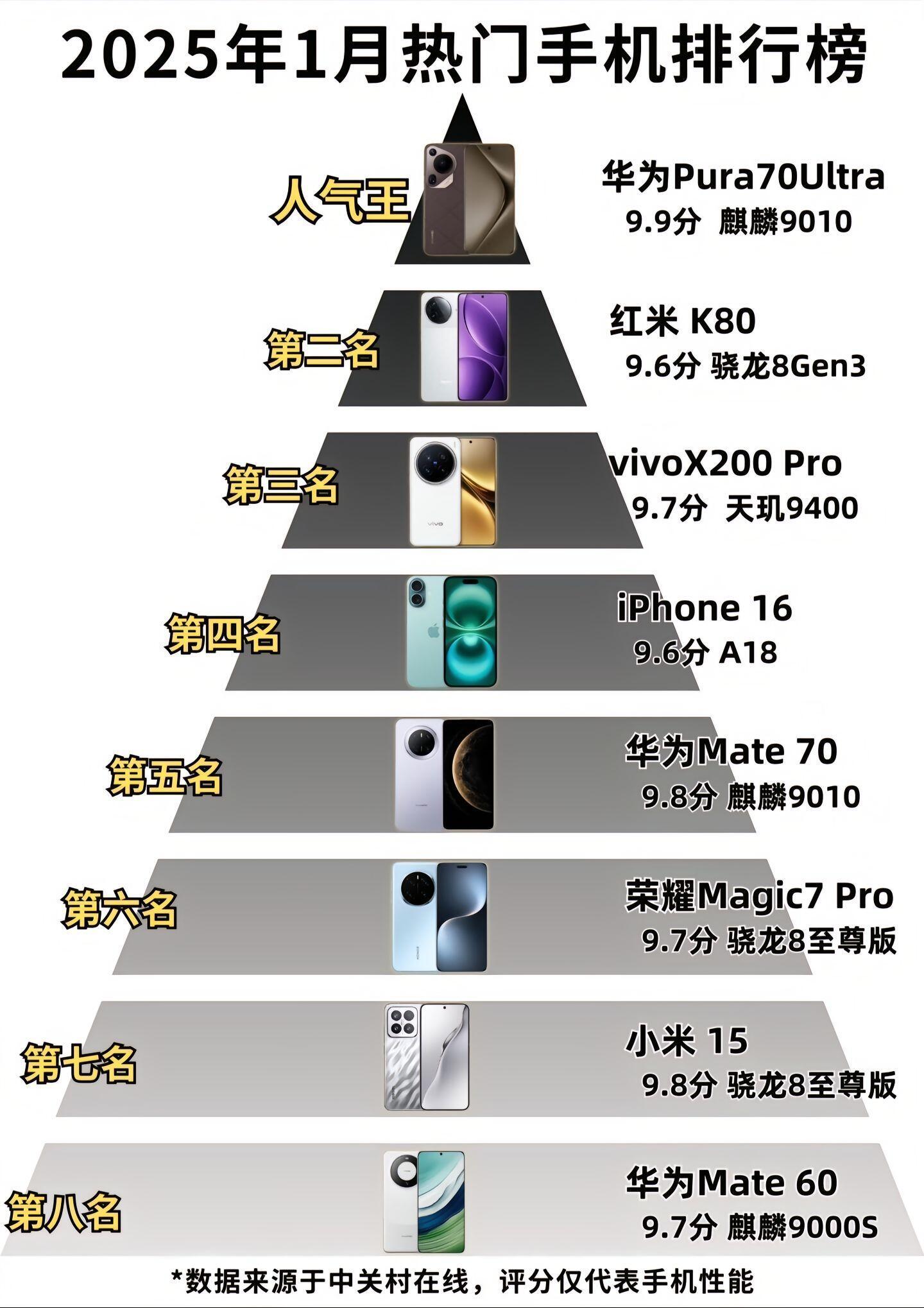 智能手機最新排行榜，學(xué)習(xí)變化，擁抱自信與成就之路