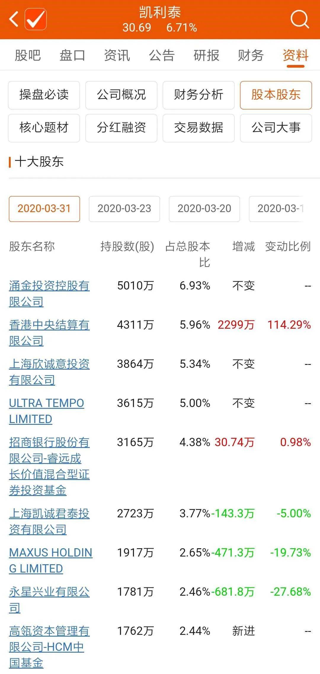 凱富K資產(chǎn)最新動態(tài)與資訊更新????