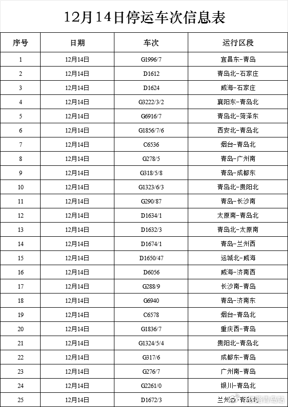 鐵路局停運(yùn)最新消息通知