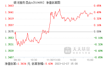 今日最新凈值查詢，519655基金凈值，知識(shí)海洋助力成就更好的自己