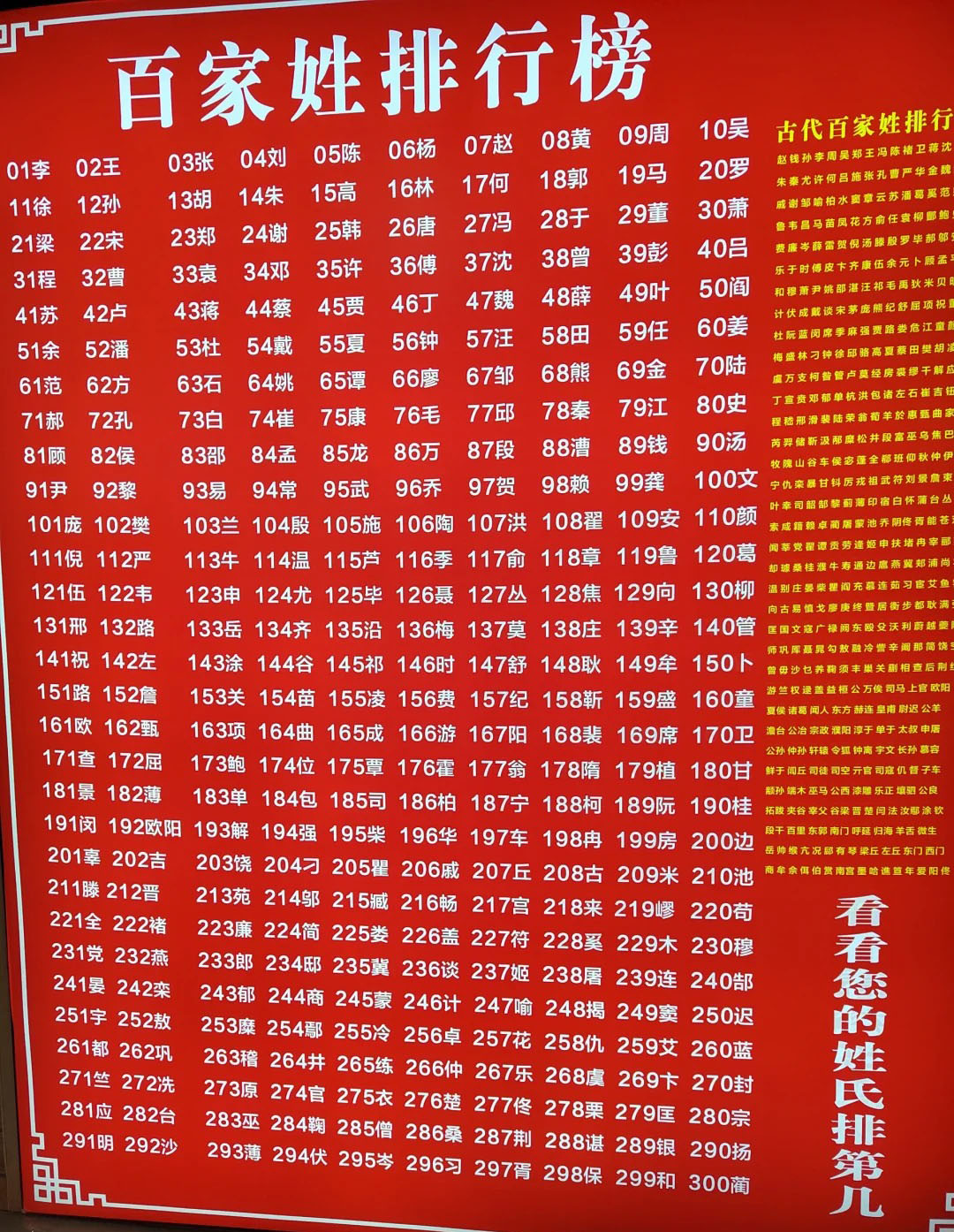 中國最新百家姓排名，探討歷史背景、時代影響與特定地位