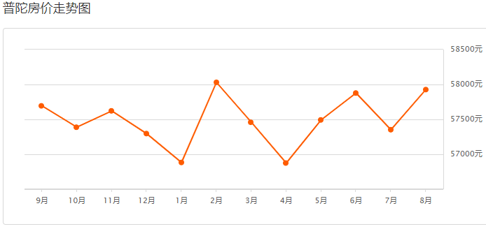 舟山普陀房?jī)r(jià)最新動(dòng)態(tài)，城市變遷與你的成長(zhǎng)之路
