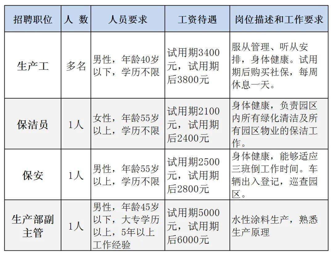 三區(qū)最新司機(jī)招聘信息匯總